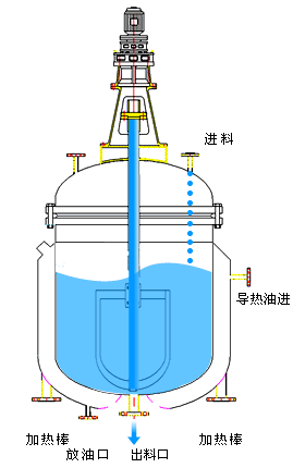 搪玻璃反應(yīng)釜